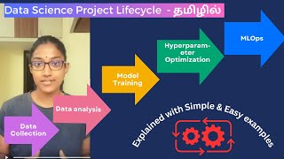 Understanding the data Science Project Lifecycle & Stages | Tamil