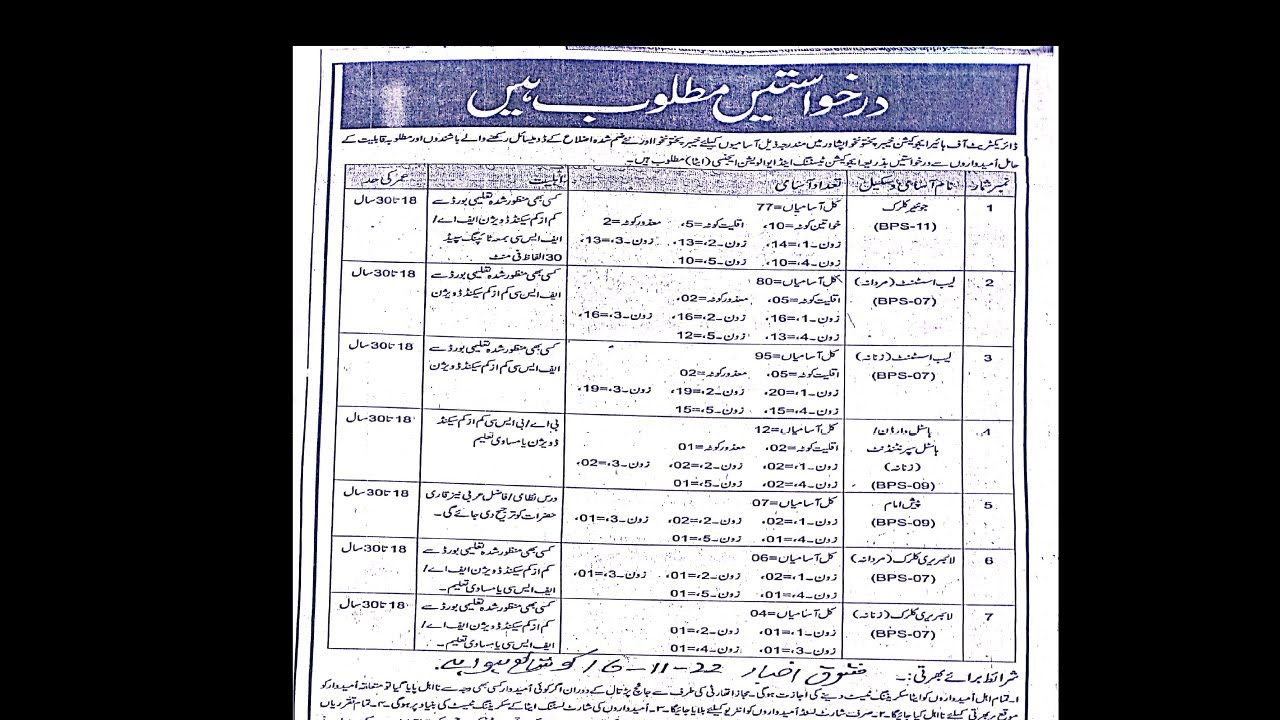 Higher Education Department (Peshawar) Jobs - 2022 || KPK latest jobs 2022