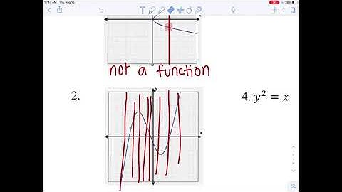 1.1 & 1.2 Notes - Precalculus