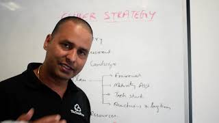 Cyber Security Strategy for Small and Medium Sized Business