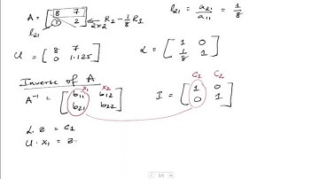 LU Decomposition Example | Inverse of Matrix | Numerical Mathematics