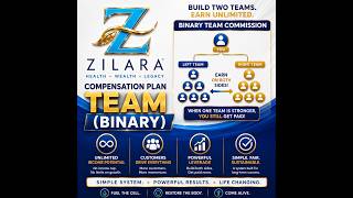 Zilara Compensation Plan Intro | Team (Binary) |SIMPLE Customer-Focused Income Explained