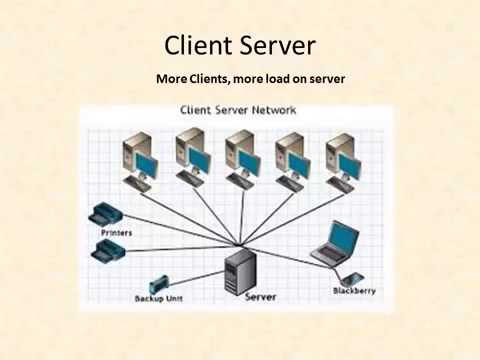 Cloud Computing Hindi #1 clip23 - YouTube