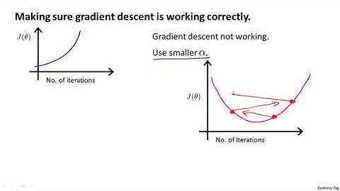 4   4   Gradient Descent in Practice II   Learning Rate 9 min