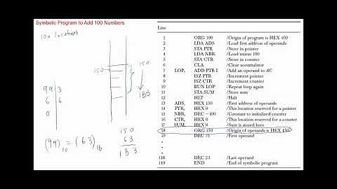 Computer System Architecture Chap. 6 - Program Loops