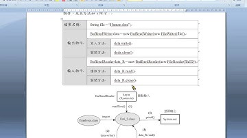 Java 程式設計(二)-建立員工薪資資料