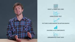 Chart Junk 3BTBEYOG2o8 [Business Analytics Nanodegree]
