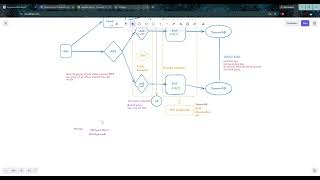 Ad serving platform system design on AWS screenshot 2