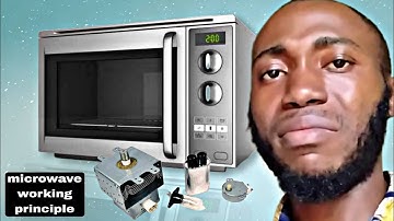 Microwave Oven working Principle Explained!