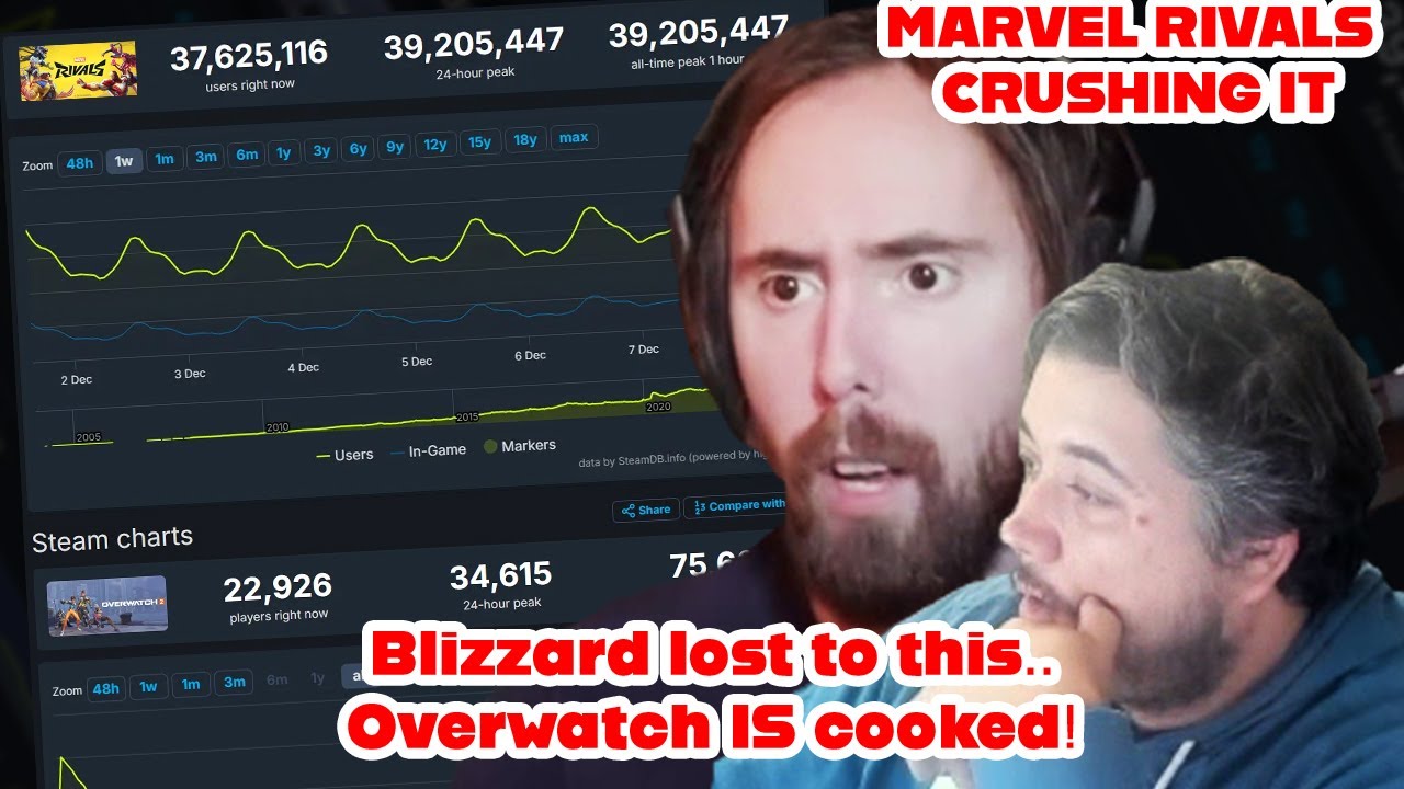 Marvel Rivals Domination! Blizzard Lost To This? | Asmongold Reacts ...