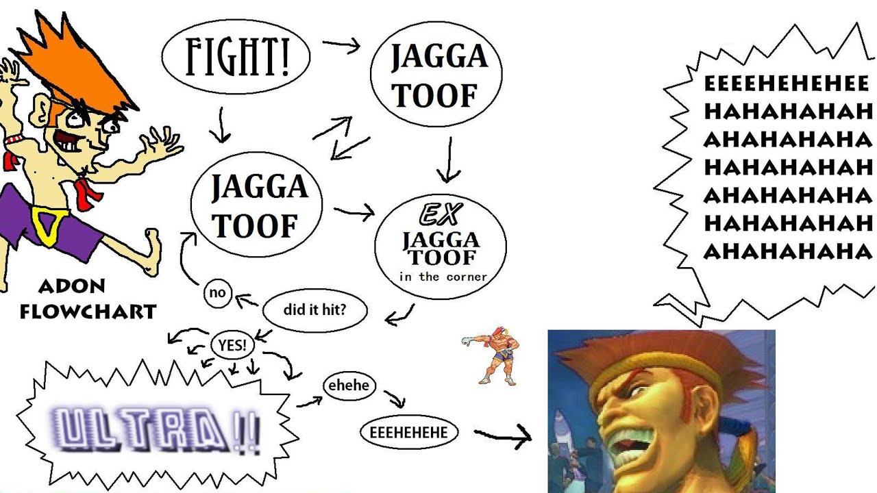 Adon 2 combo stun into death (USF4 Edition)