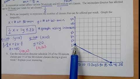 Lesson 2.8 Graphing Linear and Absolute Value Inequalities
