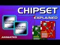 What is a chipset
