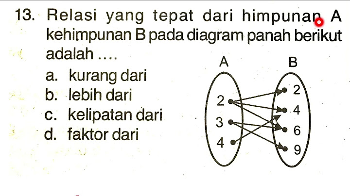 Gambarlah diagram panah yang mungkin dari himpunan A ke himpunan B dari setiap pemetaan berikut