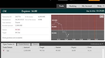How To Trade Oil Futures For 5 Minutes and Making $1,800.00