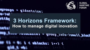3 Horizons Framework video