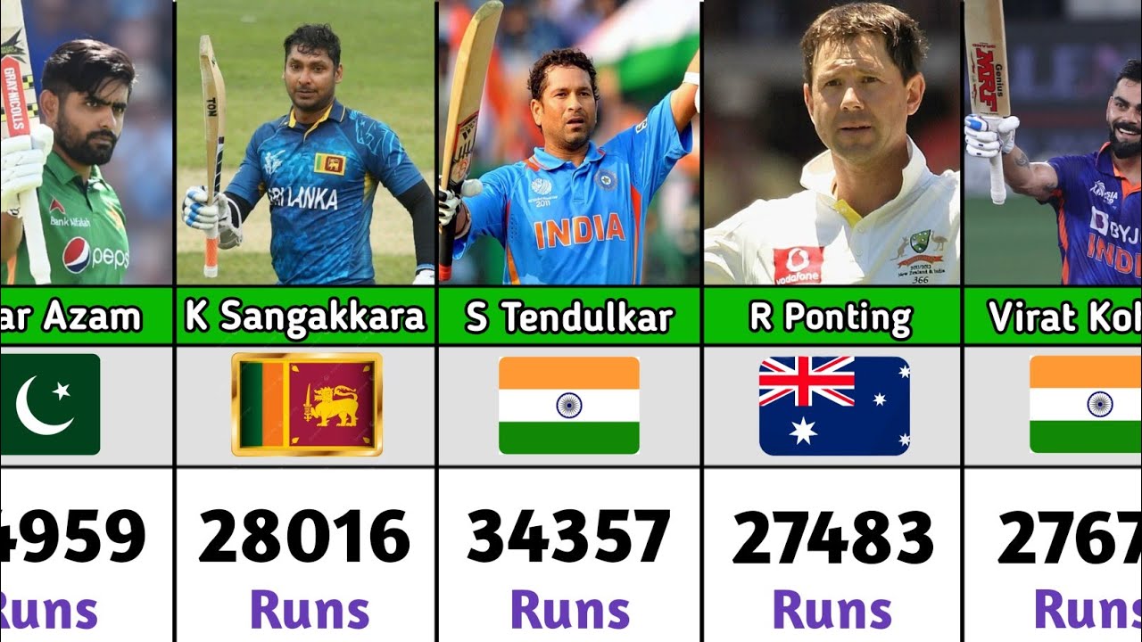 Most Runs in International Cricket History (All Formats) 🏏 | Top 50 Run ...