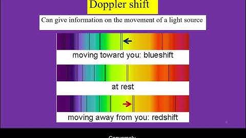 Doppler Shift in Astronomy