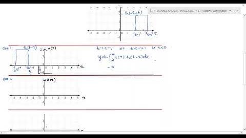 M1 Lec6f|LTI systems| Convolution Integral| Graphical Method | Example Problem