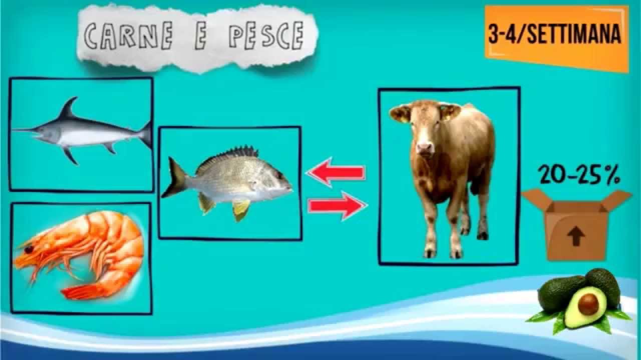 Conosci la dieta mediterranea?