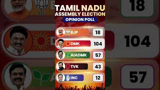 Tamilnadu assembly election new opinion poll survey #tamilnadupolitics #tamilnaduelection2026 #bjp