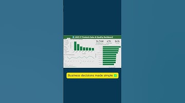 Power BI Dashboard in 8 Seconds | Portfolio & Upwork Showcase