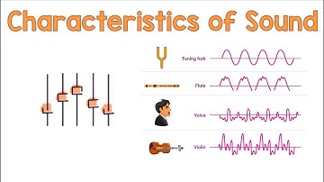 Characteristics of Sound | Animation