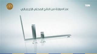 أرقام مهمة حققها الاقتصاد المصري 