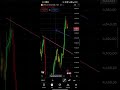 🔹2026-01-13 | Gold Chart Analysis | XAUUSD🔥🏆