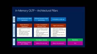 Microsoft SQL Server 2014 In Memory OLTP   Overview 24