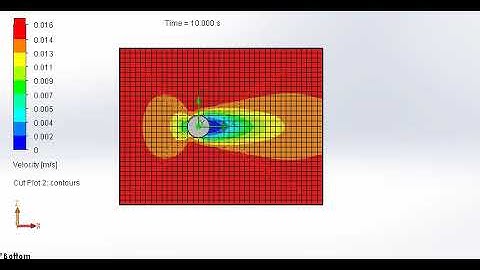 Velocity plot animation for the flow over the cylinder [ re=40 ]