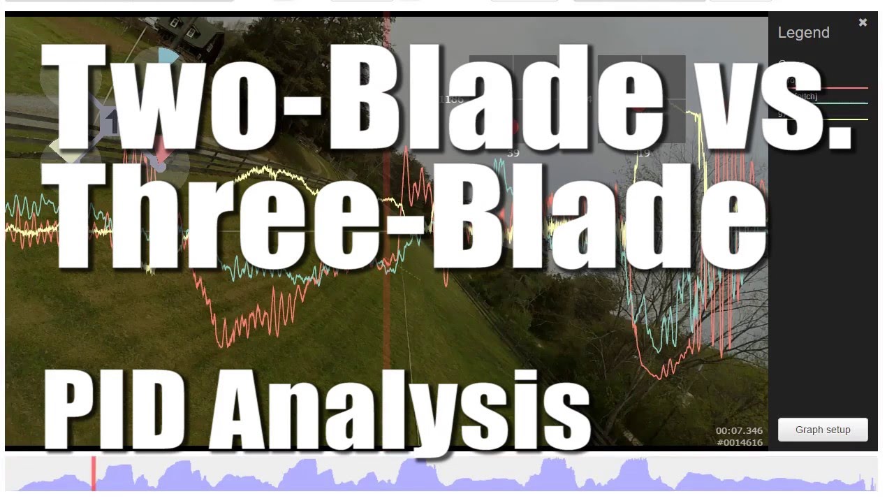 quadcopter dynamics Two-blade vs. Three-blade Prop PID / Blackbox Analysis