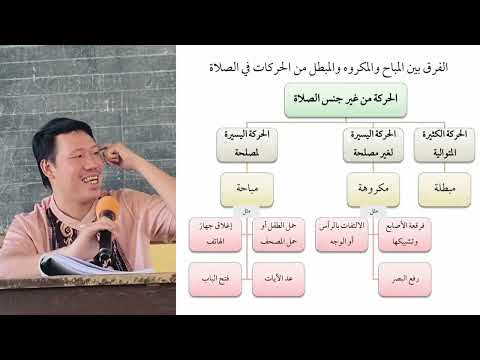 فقه العبادات ١٤
