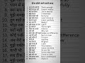 Daily use English words #english #shortsfeed #shorts #upsc #ssc #youtubeshorts #education #trending