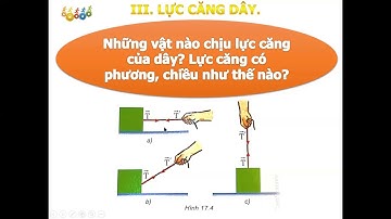 III  LỰC CĂNG DÂY