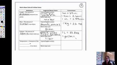 Metric Base Unit & Prefix Video