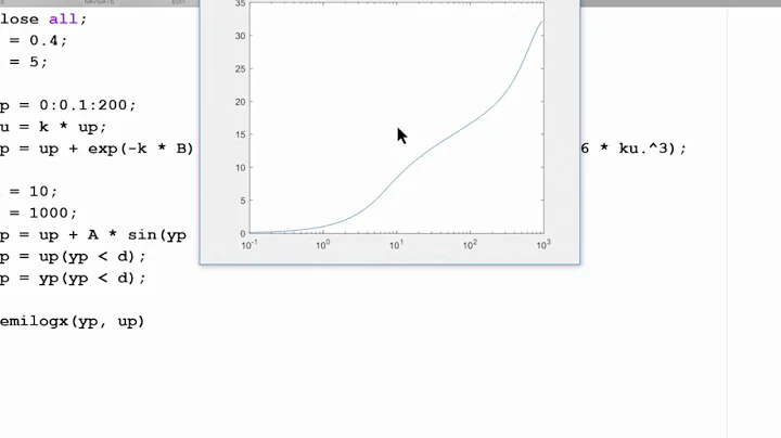 Turbulent boundary layer closure modeling -- outer layer profile
