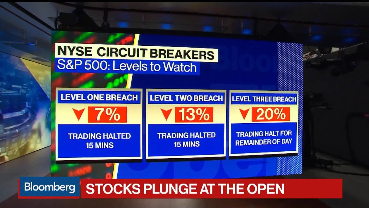 Stocks Open Down 8% Triggering Another Circuit Breaker - YouTube