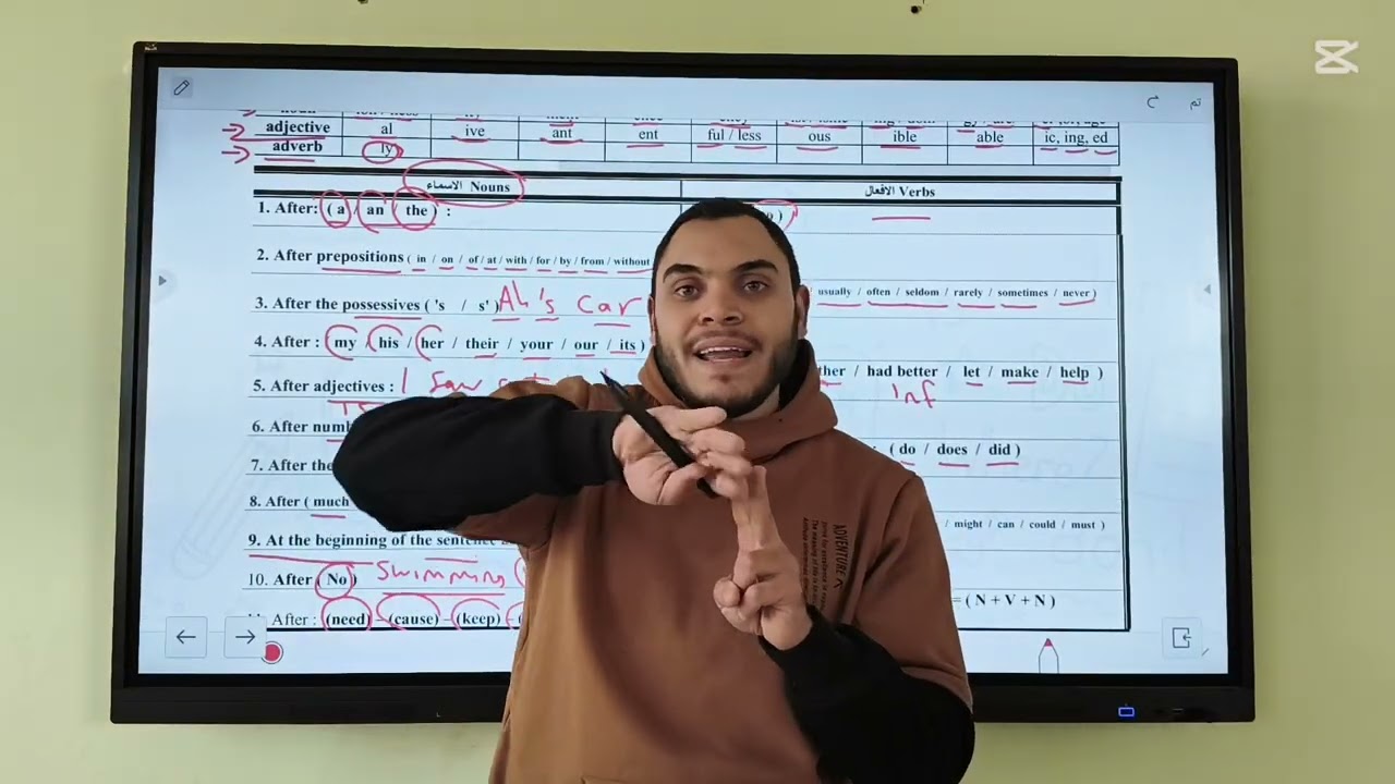 شرح المشتقات للثانويه العامه والأزهريه 