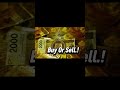 The Future of Money: Bitcoin