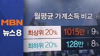 [숫자뉴스] 20%