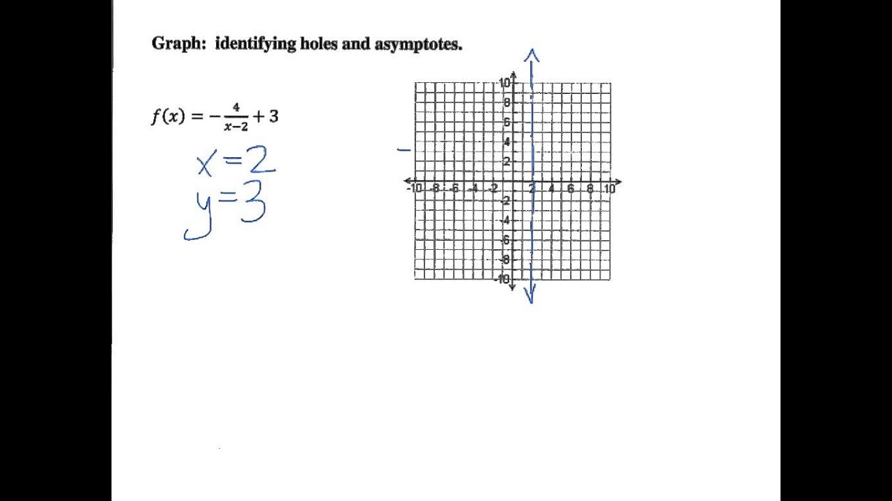 graph rational function standard form youtube rational form