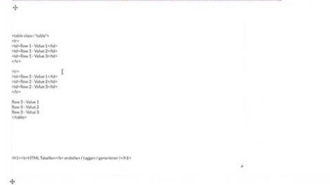 HTML Tabellen generieren / erstellen / taggen live editor