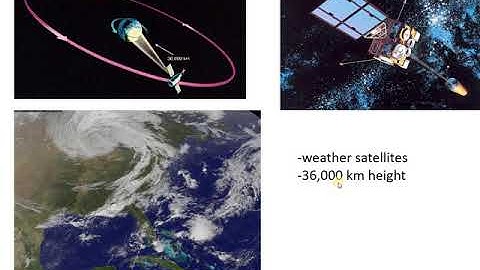 Introduction to Satellite Orbits (Class 5- V3)