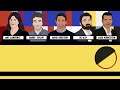 The problem with Cristiano Ronaldo