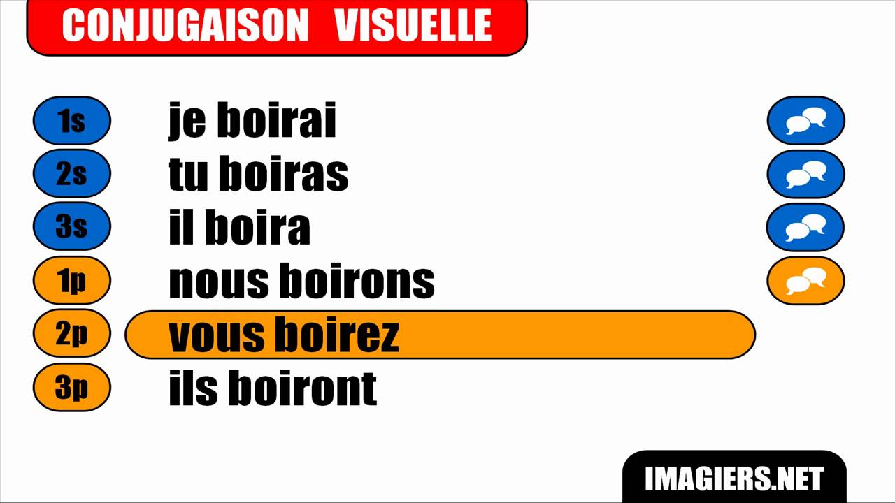 Boire Au Futur De L Indicatif