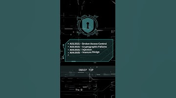 OWASP Top 10 (2021) – Must-Know Web Application Vulnerabilities | #CyberSecurity #Shorts