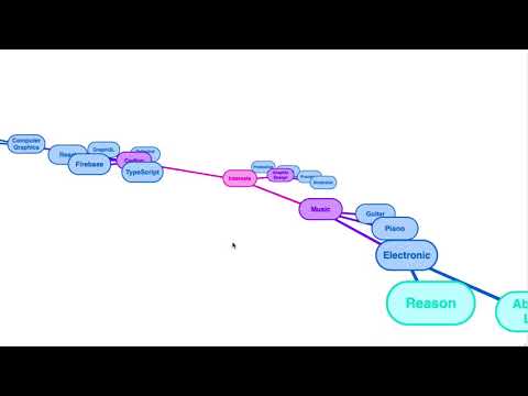 Mind map zooming, panning and rotating properly