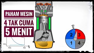 Cara Kerja Mesin 4 Tak hanya 5 MENIT PAHAM