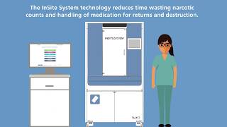 Talyst's InSite System Software - Long-Term Care Enterprise Medication and Operations Management